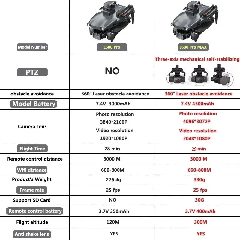 L600 プロマックス GPS ドローンプロフェッショナル  - Drone Mapping のレビューと価格